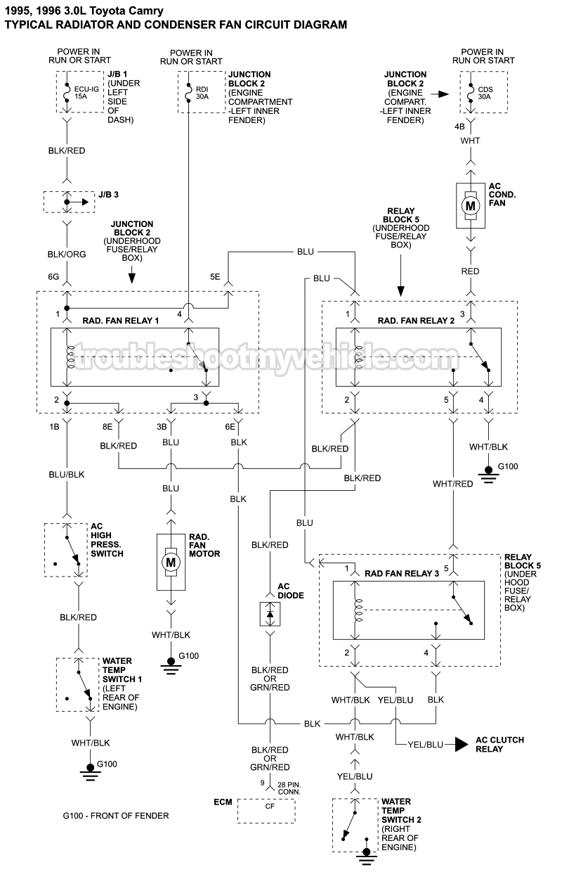 Cooling Fan Circuit Wiring Diagram (1995-1996 3.0L V6 Toyota Camry)