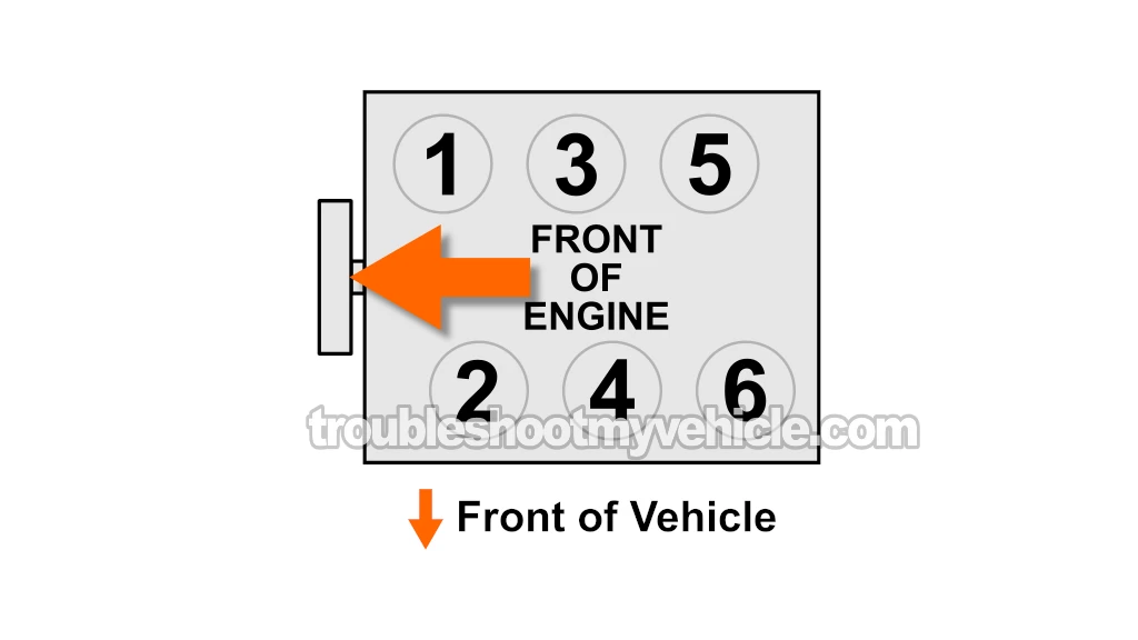 Making Sure The Ignition Coil Is Getting Its Activation Signal. How To Test The Ignition Coils (1994, 1995 3.0L V6 Toyota Camry)