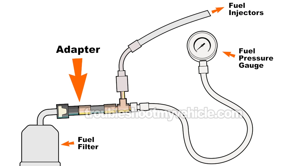 Checking Fuel Pressure With A Fuel Pressure Gauge (With Scan Tool). How To Test The Fuel Pump (1998, 1999, 2000, 2001 3.0L V6 Toyota Camry)