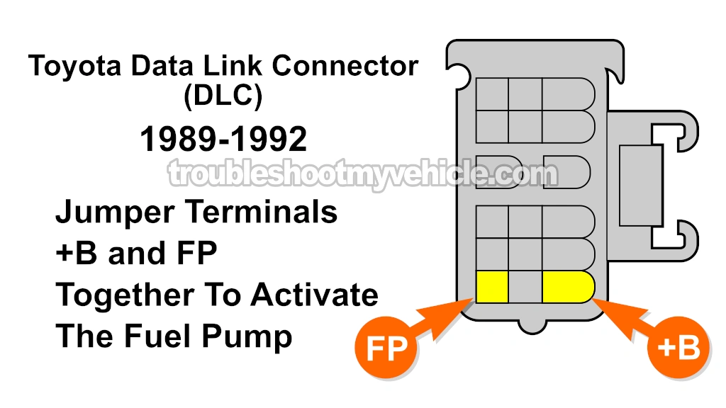 Checking Fuel Pressure With A Fuel Pressure Gauge. How To Test The Fuel Pump (1992, 1993 1.6L Toyota Corolla)