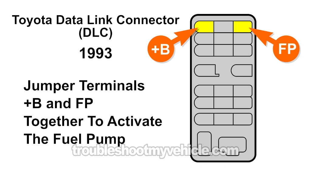 Checking Fuel Pressure With A Fuel Pressure Gauge. How To Test The Fuel Pump (1992, 1993 1.6L Toyota Corolla)