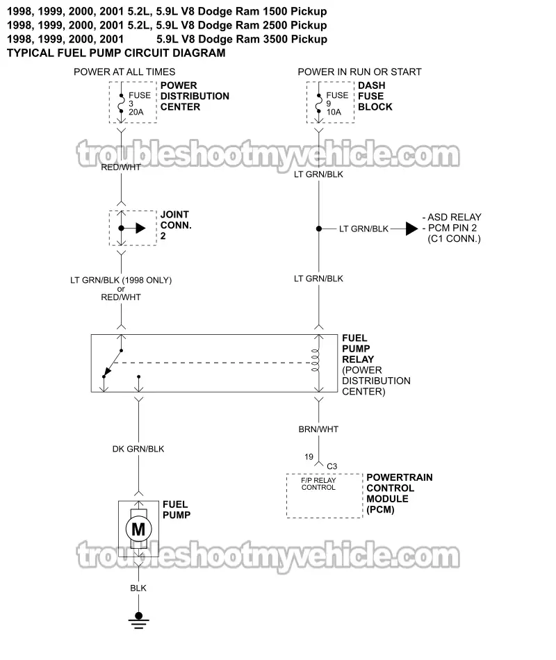 Fuel Pump Circuit Wiring Diagram (1998, 1999 5.2L, 5.9L V8 Dodge Ram Pickup) Fuel Pump Circuit Wiring Diagram (1998, 1999 5.2L, 5.9L V8 Dodge Ram Pickup)
