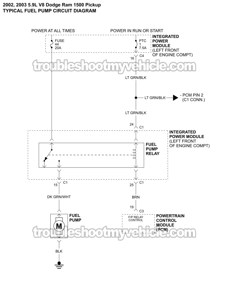 Fuel Pump Circuit Wiring Diagram (2002, 2003 5.9L V8 Dodge Ram Pickup) Fuel Pump Circuit Wiring Diagram (2002, 2003 5.9L V8 Dodge Ram Pickup)