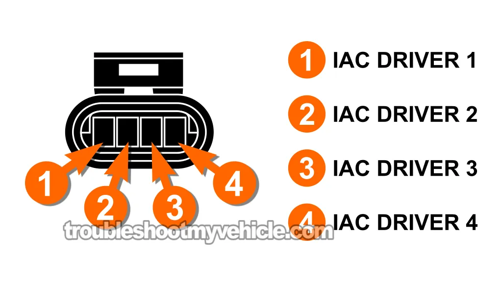 IAC Valve Connector Pinout. How To Troubleshoot OBD-I Code 25 -IAC Valve Tests (1992, 1993, 1994, 1995 5.2L, 5.9L V8 Dodge Ram Pickup) IAC Valve Connector Pinout. How To Troubleshoot OBD-I Code 25 -IAC Valve Tests (1992, 1993, 1994, 1995 5.2L, 5.9L V8 Dodge Ram Pickup)