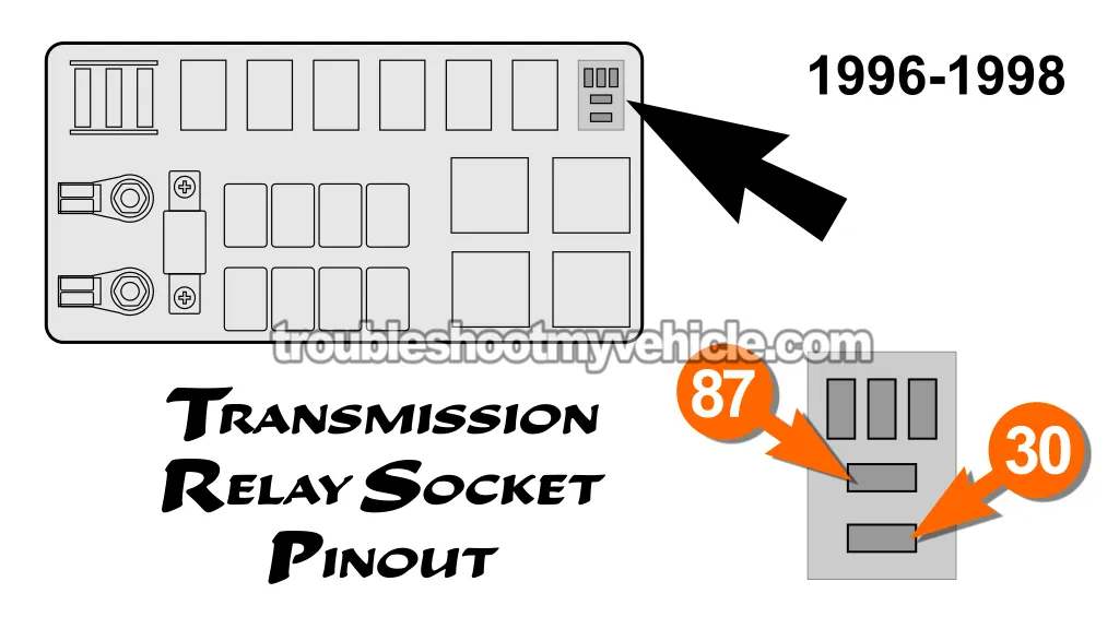 Transmission Relay Location -1996-1997. How To Troubleshoot P0753: 3-4 Shift Solenoid Tests (1996, 1997, 1998, 1999, 2000, 2001, 2002, 2003 5.2L, 5.9L V8 Dodge Ram Pickup