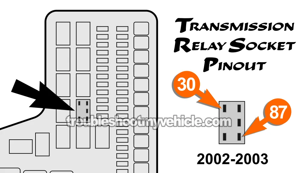 Transmission Relay Location -2002-2003. How To Troubleshoot P0753: 3-4 Shift Solenoid Tests (1996, 1997, 1998, 1999, 2000, 2001, 2002, 2003 5.2L, 5.9L V8 Dodge Ram Pickup