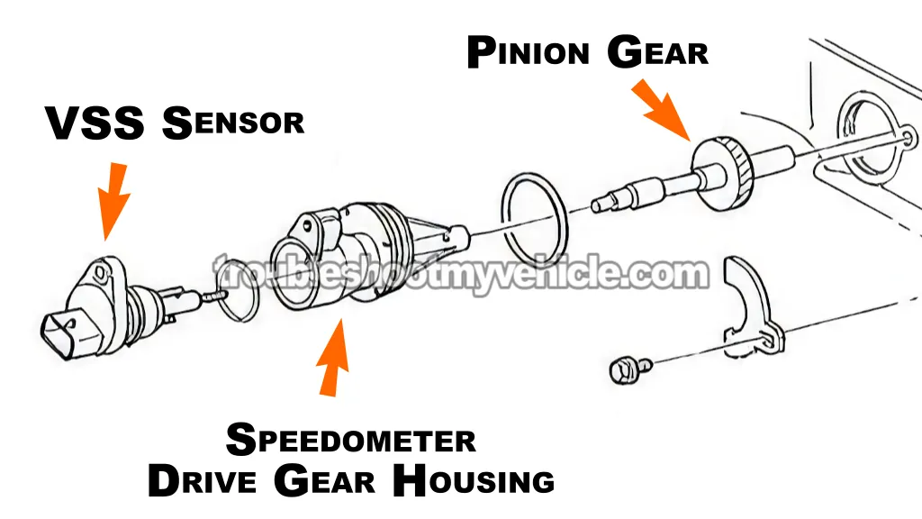 Removing And Indexing The Vehicle Speed Sensor (VSS). How To Index The VSS And Speedometer Gear Housing (1993, 1994, 1995, 1996, 1997 5.2L, 5.9L V8 Dodge Ram Pickup)