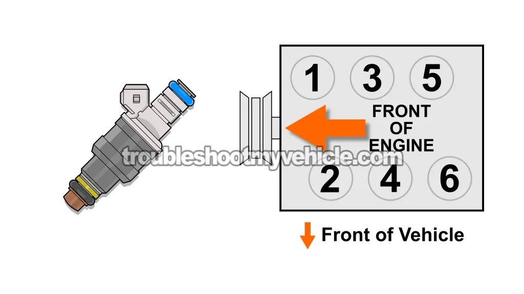 Checking Fuel Injector Resistance -Cylinder ID. Fuel Injector Resistance Tests (2001, 2002, 2003, 2004, 2005 3.3L V6 Chrysler And Dodge Minivan)