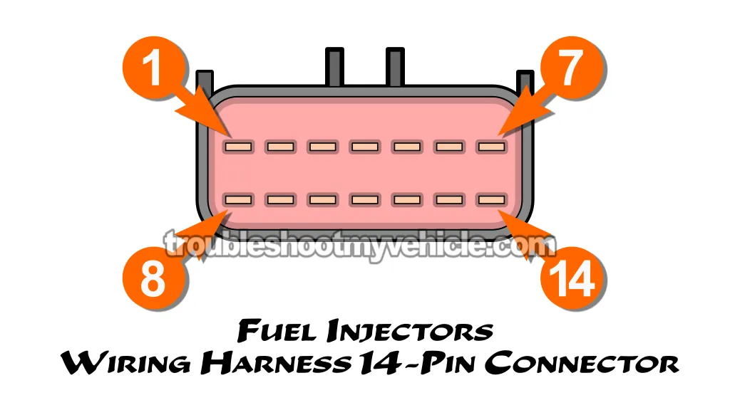 14 Pin Fuel Injector Wiring Harness Connector Pinout. Fuel Injector Resistance Tests (1996, 1997, 1998, 1999, 2000 3.3L V6 Chrysler, Dodge, And Plymouth Minivan) 14 Pin Fuel Injector Wiring Harness Connector Pinout. Fuel Injector Resistance Tests (1996, 1997, 1998, 1999, 2000 3.3L V6 Chrysler, Dodge, And Plymouth Minivan)