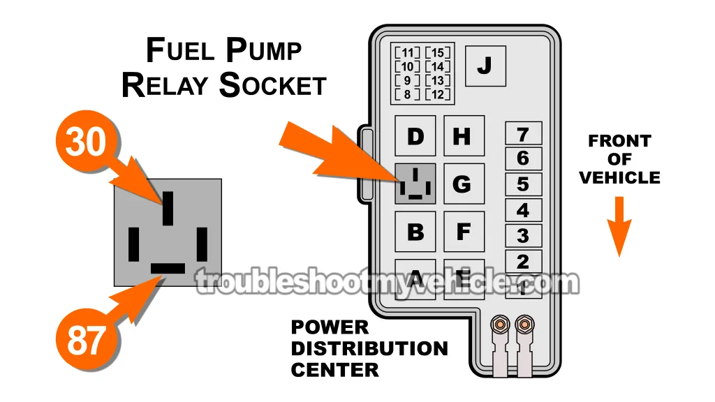 Location Of The Fuel Pump Relay In The Power Distribution Center. How To Test The Fuel Pump (1994, 1995 3.0L V6 Dodge And Plymouth Minivan)
