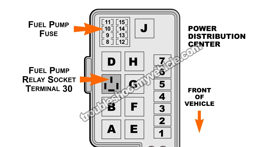 Checking The Fuel Pump Fuse. How To Test The Fuel Pump (1994, 1995 3.0L V6 Dodge And Plymouth Minivan) Checking The Fuel Pump Fuse. How To Test The Fuel Pump (1994, 1995 3.0L V6 Dodge And Plymouth Minivan)