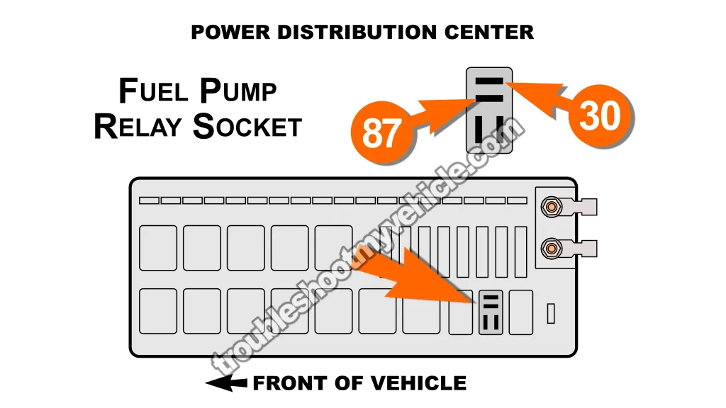 Fuel Pump Relay Socket Location. How To Test The Fuel Pump (1996, 1997, 1998, 1999 3.0L V6 Dodge And Plymouth Minivan)