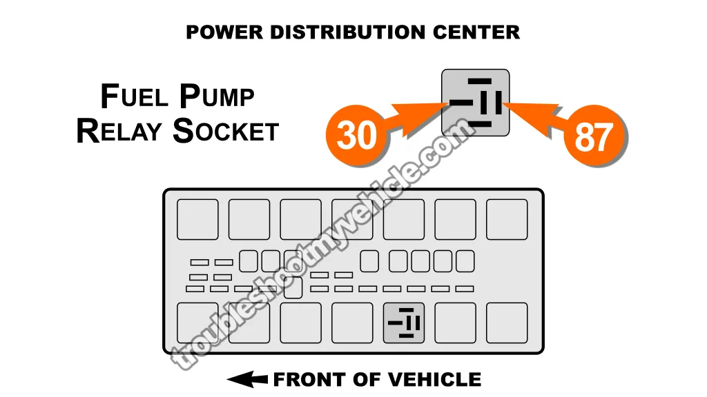 Checking Fuel Pressure With A Fuel Pressure Gauge. How To Test The Fuel Pump (2000 3.0L V6 Chrysler, Dodge, Plymouth Minivan)