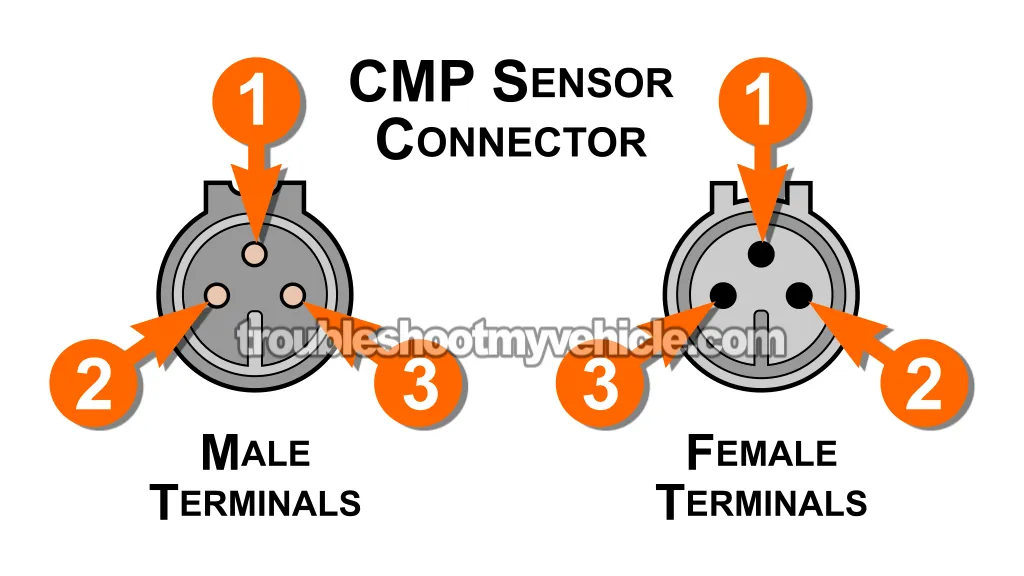 Camshaft Position Sensor Connector Pinout. How To Test The CMP Sensor (1990, 1991, 1992, 1993 3.3L V6 Chrysler, Dodge, And Plymouth Minivan) Camshaft Position Sensor Connector Pinout. How To Test The CMP Sensor (1990, 1991, 1992, 1993 3.3L V6 Chrysler, Dodge, And Plymouth Minivan)