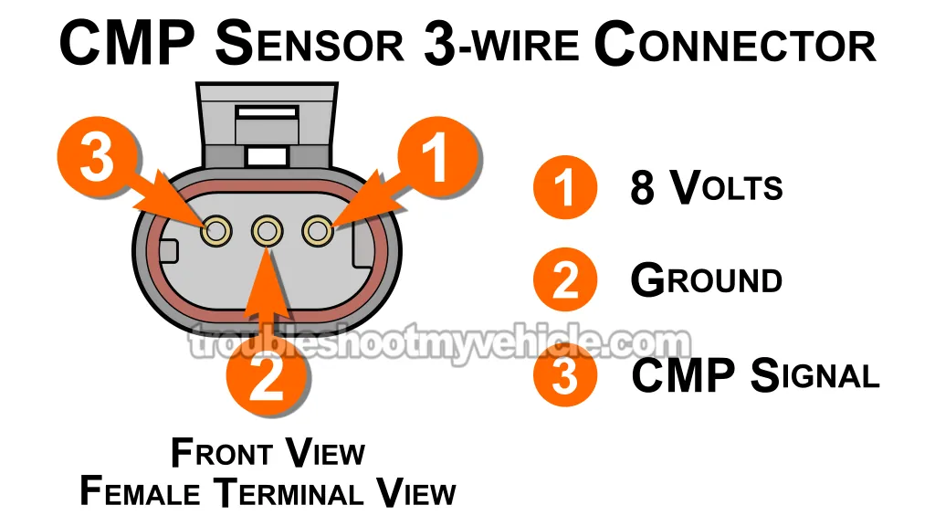 Camshaft Position Sensor Connector Pinout. How To Test The CMP Sensor (1994, 1995, 1996, 1997 3.3L V6 Chrysler, Dodge, And Plymouth Minivan) Camshaft Position Sensor Connector Pinout. How To Test The CMP Sensor (1994, 1995, 1996, 1997 3.3L V6 Chrysler, Dodge, And Plymouth Minivan)
