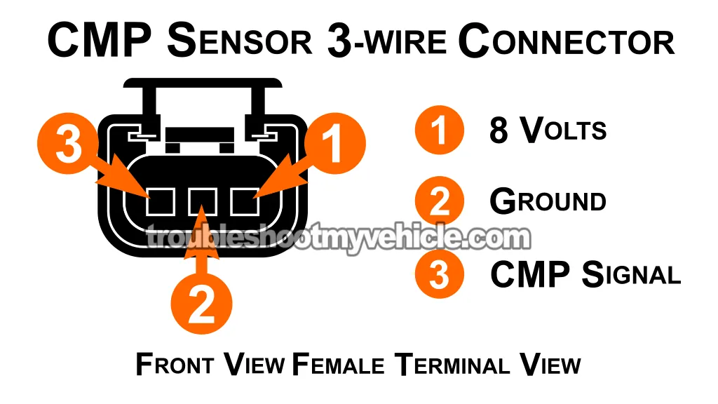 Camshaft Position Sensor Connector Pinout. How To Test The CMP Sensor (1998, 1999, 2000 3.3L V6 Chrysler, Dodge, And Plymouth Minivan)