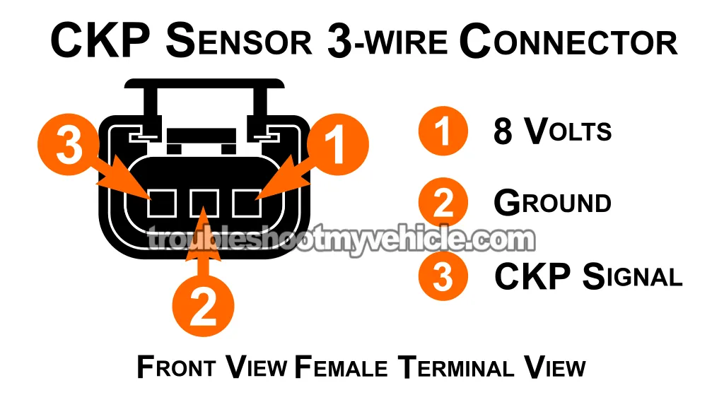 Crankshaft Position Sensor Connector Pinout. How To Test The CKP Sensor (1998, 1999, 2000 3.3L V6 Chrysler, Dodge, And Plymouth Minivan)