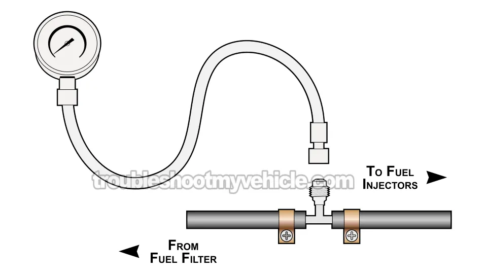 Checking Fuel Pressure With A Fuel Pressure Gauge. How To Test The Fuel Pump (1994, 1995 3.0L V6 Dodge And Plymouth Minivan)