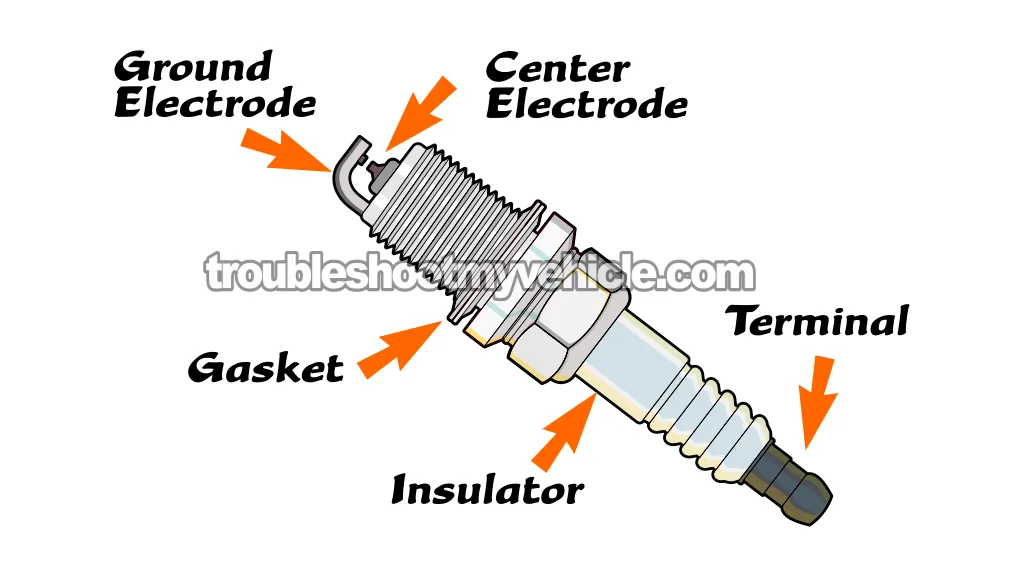 What Do The Spark Plugs Do? (1.7L Honda Civic)