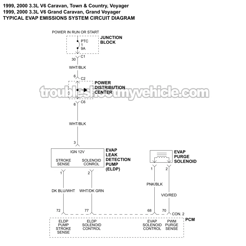 EVAP System Wiring Diagram (1999-2000 3.3L V6 Chrysler, Dodge, And Plymouth Minivan)
