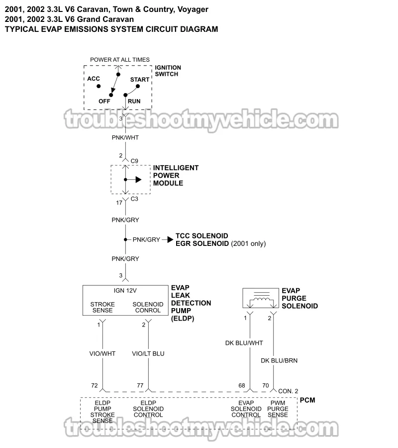 EVAP System Wiring Diagram (2001-2002 3.3L V6 Chrysler, Dodge, And Plymouth Minivan)