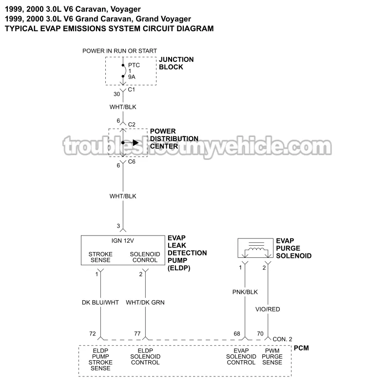 EVAP System Wiring Diagram (1999-2000 3.0L V6 Dodge And Plymouth Minivan)