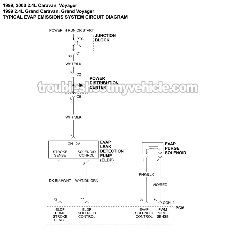 EVAP System Wiring Diagram (1999-2000 2.4L Chrysler, Dodge, And Plymouth Minivan)
