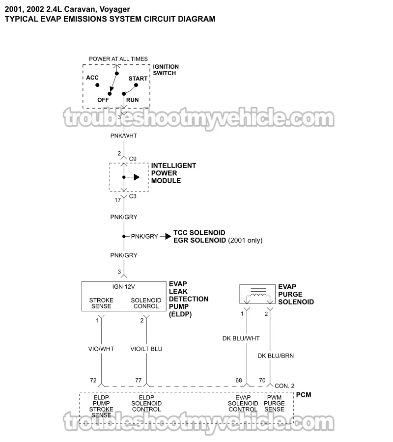 EVAP System Wiring Diagram (2001-2002 2.4L Chrysler And Dodge Minivan)