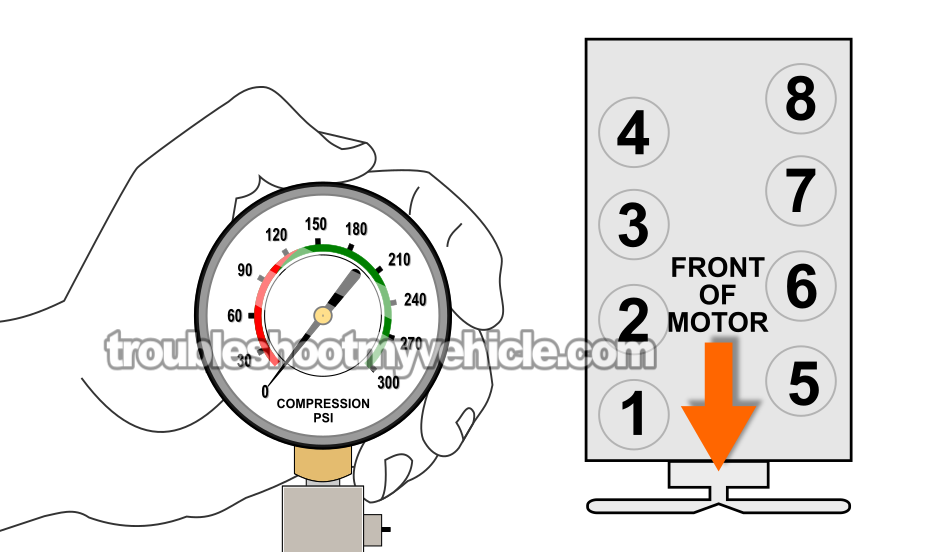 How To Do And Interpret An Engine Compression Test (1990-1995 5.0L V8 Ford Mustang)