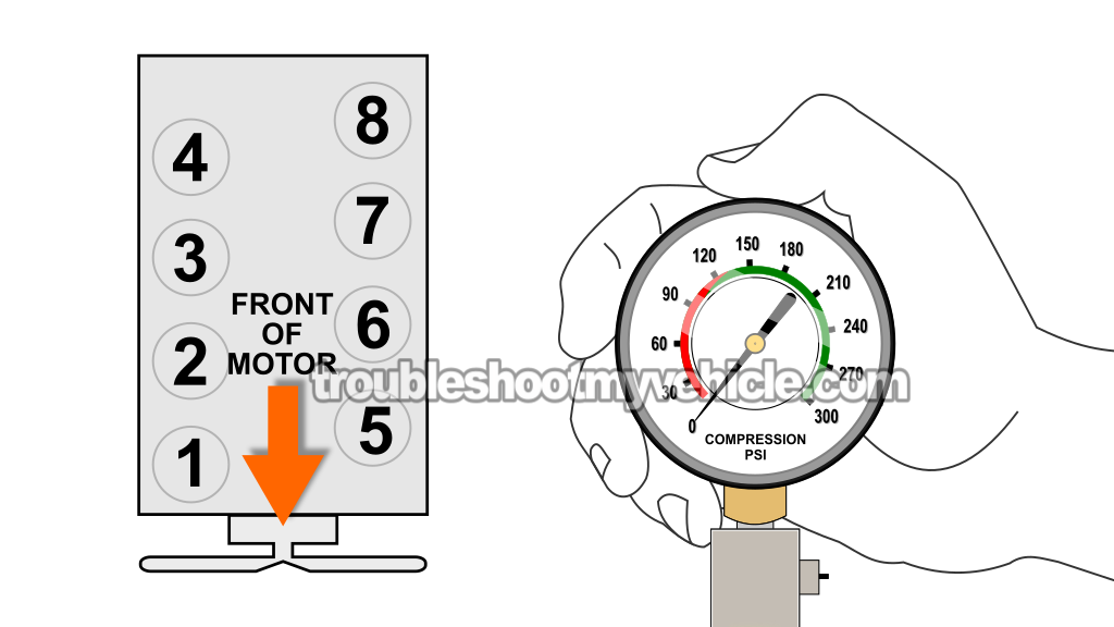 Dry Engine Compression Test. How To Do And Interpret An Engine Compression Test (1990, 1991, 1992, 1993, 1994, 1995 5.0L V8 Ford Mustang) Dry Engine Compression Test. How To Do And Interpret An Engine Compression Test (1990, 1991, 1992, 1993, 1994, 1995 5.0L V8 Ford Mustang)