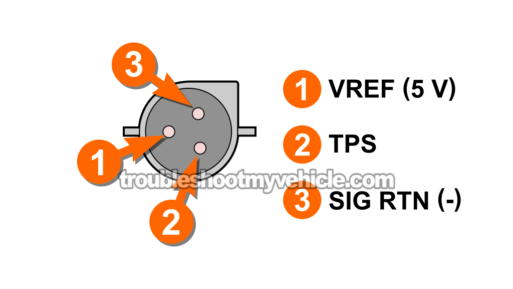 Checking The Throttle Position Sensor (TPS) Signal. How To Test The Throttle Position Sensor (1990, 1991, 1992, 1993 5.0L V8 Ford Mustang) Checking The Throttle Position Sensor (TPS) Signal. How To Test The Throttle Position Sensor (1990, 1991, 1992, 1993 5.0L V8 Ford Mustang)
