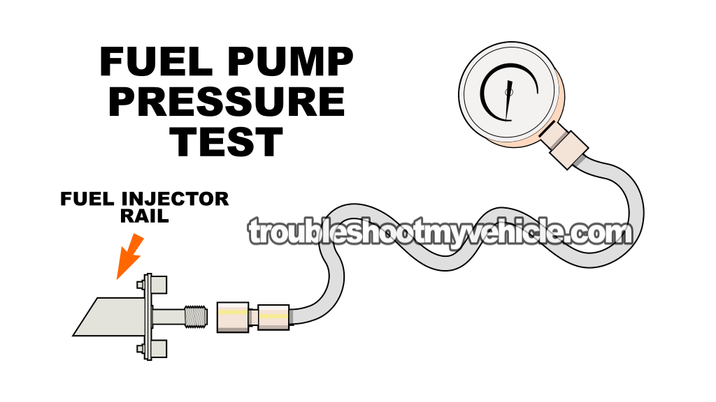 How To Test The Fuel Pump (2001-2003 4.0L V6 Ford Explorer And Mercury Mountaineer)
