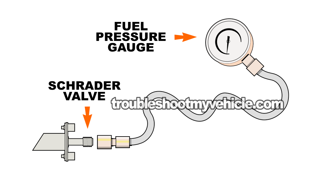 Checking Fuel Pressure With A Gauge. How To Test The Fuel Pump (2001, 2002, 2003 4.0L V6 Ford Explore And Mercury Mountaineer)