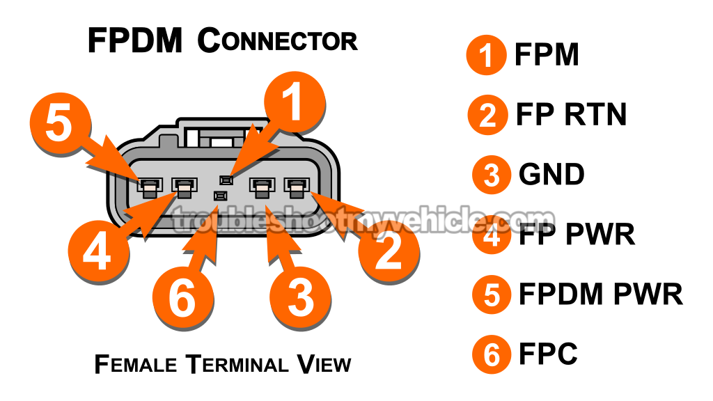 Checking The FPDM PWR (12 Volts) Circuit</strong>. Fuel Pump Driver Module Tests (2004, 2005, 2006, 2007, 2008, 2009, 2010 4.0L V6 Ford Explorer And Mercury Mountaineer)