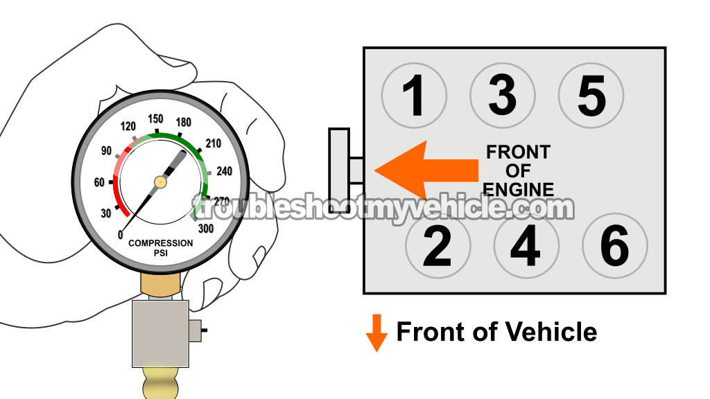 How To Do And Interpret An Engine Compression Test (1993-1998 3.0L V6 Nissan Quest)