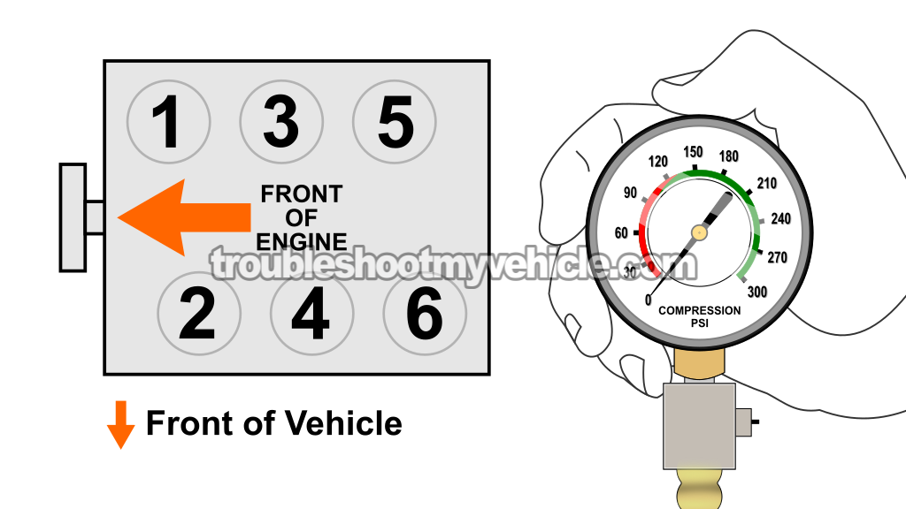 The 'Dry' Engine Compression Test. How To Do And Interpret An Engine Compression Test (1993, 1994, 1995, 1996, 1997, 1998 3.0L V6 Nissan Quest And Mercury Villager)