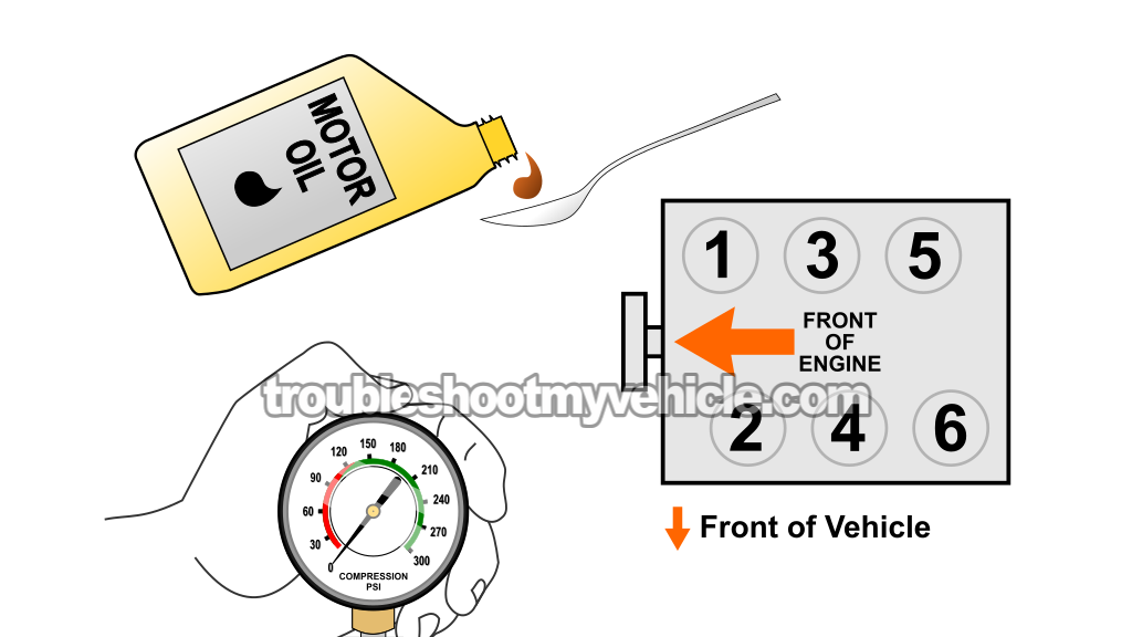 How To Do A Wet Engine Compression Test. How To Test Engine Compression (1987, 1988, 1989, 1990, 1991, 1992, 1993, 1994, 1995, 1996, 1997, 1998, 1999, 2000 3.0L V6 Chrysler, Dodge, Plymouth Vehicles)