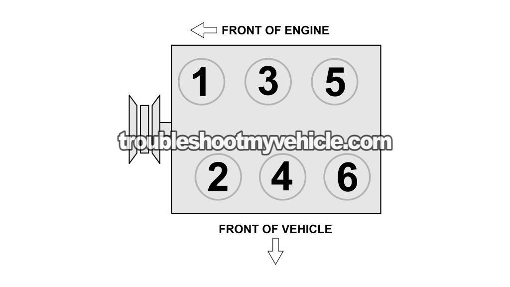 Cylinder ID. How To Test The Fuel Injectors (1993, 1994, 1995 3.0L V6 Nissan Quest And Mercury Villager)