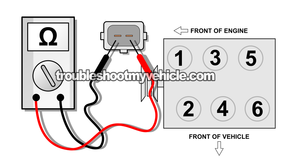 Checking The Injector's Resistance Directly At Its Terminals. How To Test The Fuel Injectors (1993, 1994, 1995 3.0L V6 Nissan Quest And Mercury Villager)
