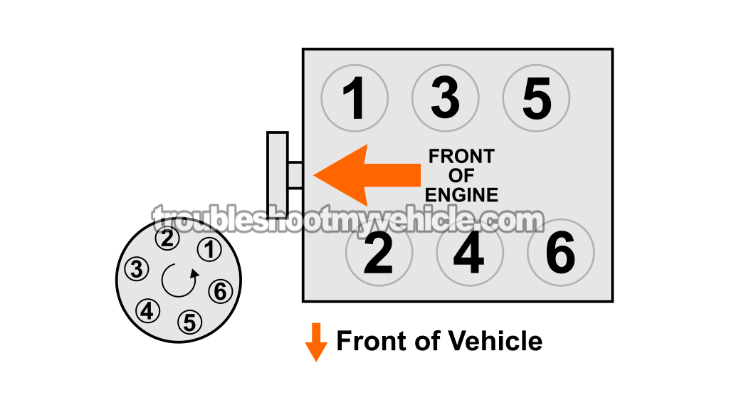 Cylinder ID And Spark Plug Wire Firing Order. How To Do A Manual Cylinder Balance Test (1993, 1994, 1995, 1996, 1997, 1998 3.0L V6 Nissan Quest And Mercury Villager)