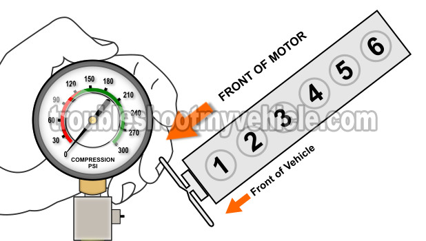 Checking Engine Compression. How To Troubleshoot A No Start Condition (4.0L Jeep)