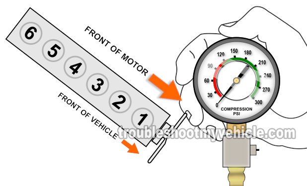 How To Test Engine Compression (Jeep 4.0L)