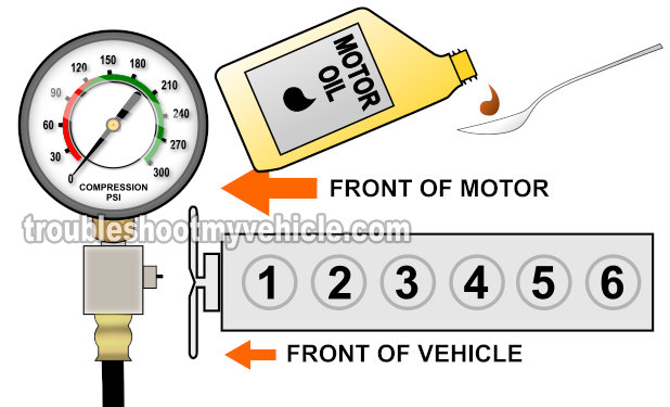 Wet Engine Compression Test. How To Test Engine Compression (Jeep 4.0L)