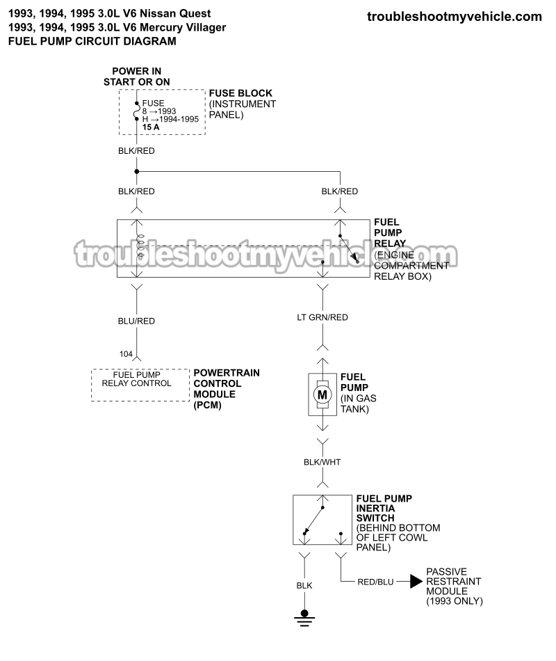 Fuel Pump Circuit Wiring Diagram (1993, 1994, 1995 3.0L V6 Nissan Quest)