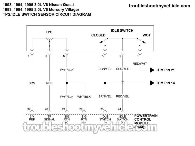 TPS And Idle Switch Circuit Wiring Diagram (1993, 1994, 1995 3.0L V6 Nissan Quest And Mercury Villager)