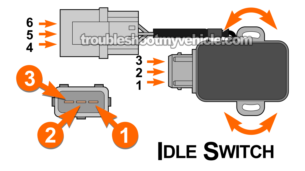 How To Test And Adjust The Idle Switch (1993, 1994, 1995 3.0L V6 Quest And Mercury Villager)