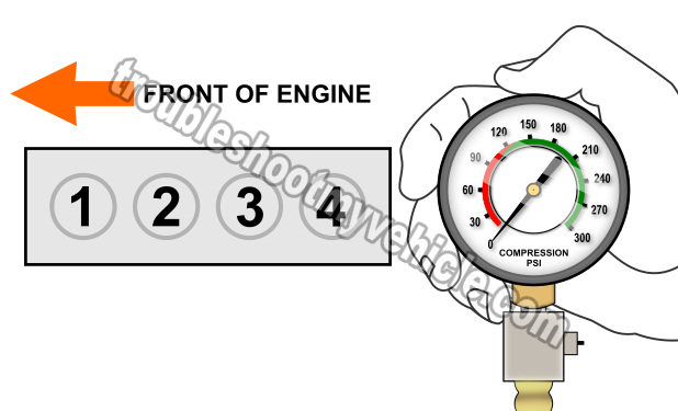 How To Test Engine Compression (Nissan 2.4L, 2.5L)