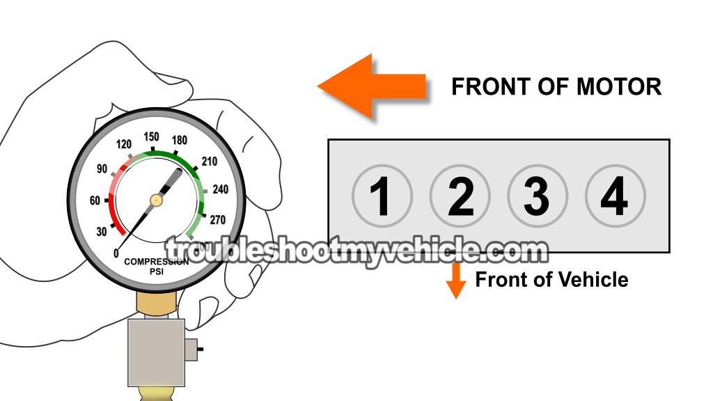 Engine Compression Test. How To Test For A Blown Head Gasket (2003, 2004, 2005, 2006, 2007 2.4L Honda Accord)