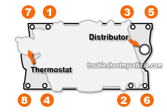 Lower Intake Manifold Bolt Tightening Sequence (GM 4.3L, 5.0L, 5.7L)