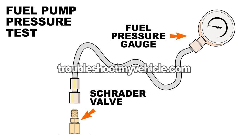 How To Test The Fuel Pump (1993-2000 4.0L V6 Ford Explorer, Aerostar, And Mercury Mountaineer)